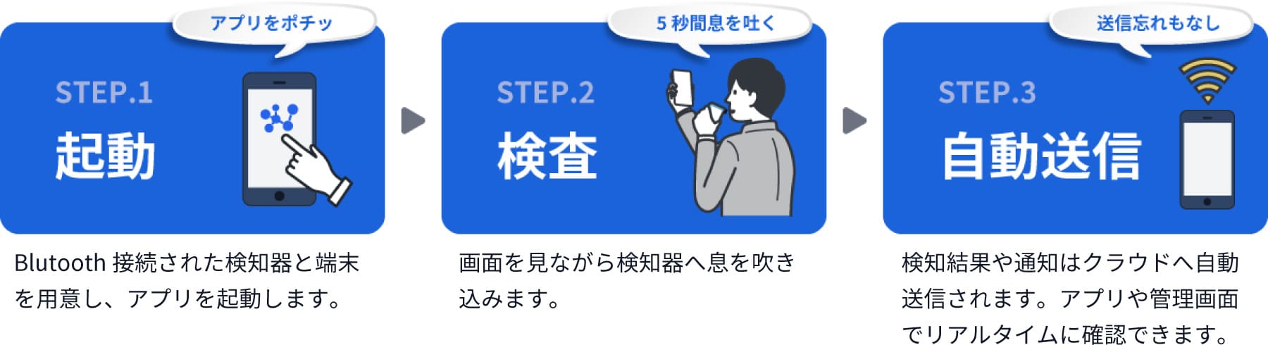 デジタルが苦手な方でも簡単